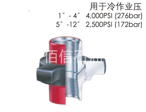 Fig 400型由壬
